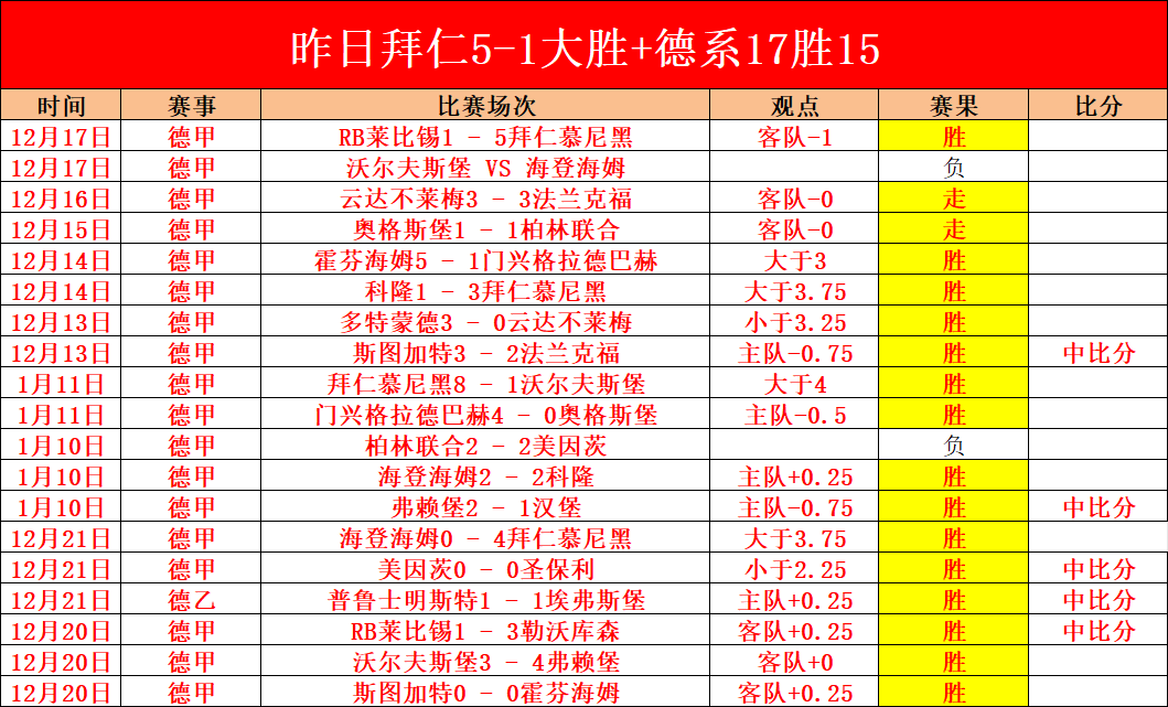 武汉三镇荣,耀再续,连夺三冠,欧博体育OUBO,Abg官网,OUBO,Abg欧博娱乐,欧博体育投注,欧博体育平台,欧博赛事直播,欧博体育app下载