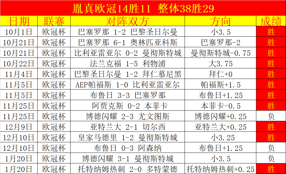 电竞教练事,业编报名,大学学历者,欧博体育OUBO,Abg官网,OUBO,Abg欧博娱乐,欧博体育投注,欧博体育平台,欧博赛事直播,欧博体育app下载
