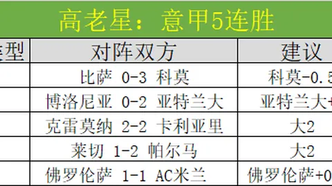 門興官方宣布免去法爾克主教練職務