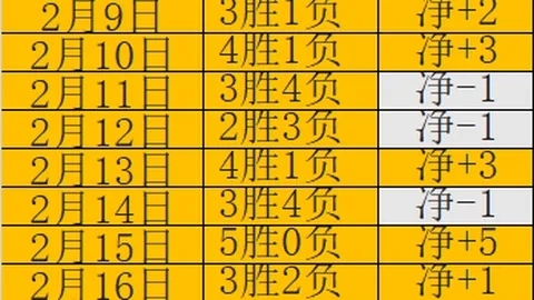 自由杯焦点科林蒂安VS佩纳罗尔期号分析推荐